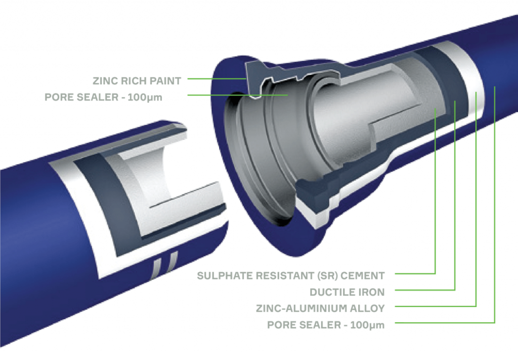 Zinalium hydroclass cmeent mortal lining cross-section