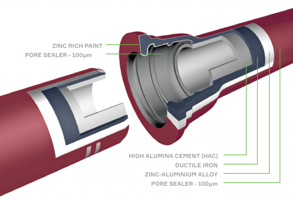 Zinalium Integral Cement mortar lining cross section