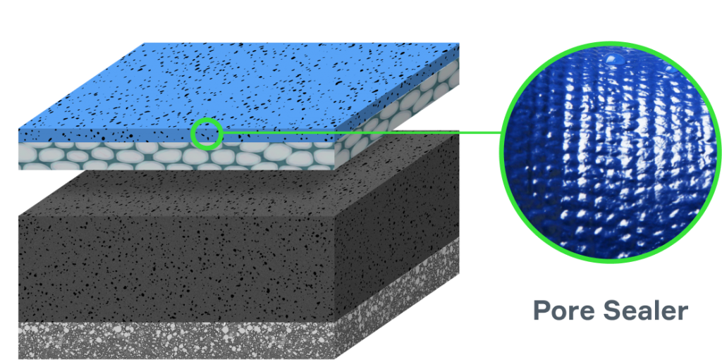 cross section of zinalium pipe highlighting the outer pore-sealing layer