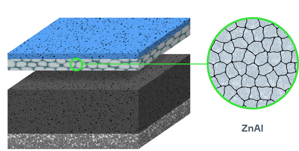 cross section of zinalium pipe highlighting the zinc / aluminium sub-surface layer