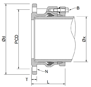 cross-section diagram showing dimensions referred to in the table below